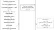 The long-term quality of life after distal and pylorus-preserving gastrectomy for stage I gastric cancer: A prospective multi-institutional study (CCOG1601).