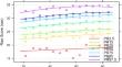 German adult population norm values of the short Warwick Edinburgh mental well-being scale (SWEMWBS).