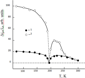 Temperature dependence of photoconductivity in layered semiconductor p-GaSe