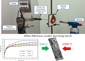 A water-based flame-retardant coating with cenospheres