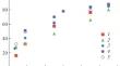 Salts of Organic Acids as Reducing Agents in Atom Transfer Controlled Radical Polymerization