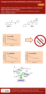 Inhibitory Effect of Two Carbonic Anhydrases Inhibitors on the Activity of Major Cytochrome P450 Enzymes.