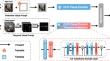 Efficiently adapting large pre-trained models for real-time violence recognition in smart city surveillance