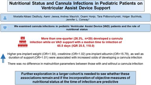 Nutritional status and cannula infections in pediatric patients on ventricular assist device support