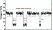 Analysis of Gas Metal Arc Welding Process Using Improved Complete Ensemble Empirical Mode Decomposition with Adaptive Noise