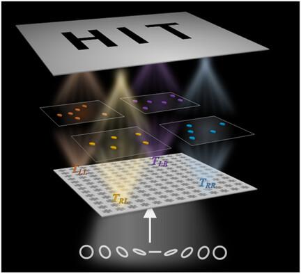 Full-Polarimetric Synthesized Holographic Displaying Empowered by Chirality-Assisted Metasurface