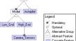 Enhancing the requirements engineering of configurable systems by the ongoing use of variability models