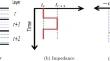 Approximate Finite Rate of Innovation Based Seismic Reflectivity Estimation