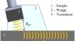 Experimental Study on the Acoustoelastic Effect in Composites Using Ultrasonic Waves