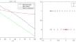 Rational Spectral Collocation Method for Solving Black-Scholes and Heston Equations