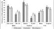 Nature of diapause alters the damage potential and insecticide susceptibility in Chilo partellus (Swinhoe)