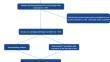 Dual-source dual-energy CT and deep learning for equivocal lymph nodes on CT images for thyroid cancer.