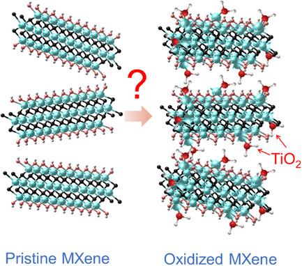 Understanding the Chemical Degradation of Ti3C2Tx MXene Dispersions: A Chronological Analysis