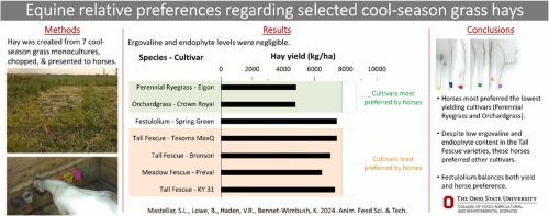 Equine relative preferences regarding selected cool-season grass hays