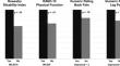 Associations between surgeons' preoperative expectations of lumbar surgery and patient-reported 2-year outcomes.