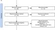 Comparative Analysis of Outcomes of Lateral Versus Medial Approach in the Total Knee Arthroplasty for Valgus Deformity: A Systematic Review and Meta-analysis