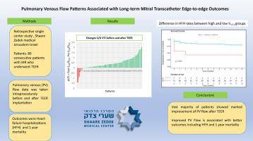 Pulmonary venous flow patterns associated with long-term mitral transcatheter edge-to-edge outcomes.