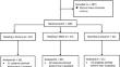 Efficacy of a Cognitive-Behavioral Anxiety Management Program Integrated Within a Reading Intervention