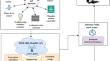 Enhancing IoT security in wireless local area networks through dynamic vulnerability scanning