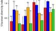 Fluoxetine induces changes in community structure, biochemical composition, antioxidant response and primary productivity of phytoplankton