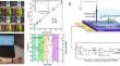 Recent Developments in MXene-Based Enzyme-Free Electrochemical Glucose Sensing