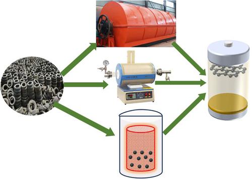 Turning waste tyres into carbon electrodes for batteries: Exploring conversion methods, material traits, and performance factors