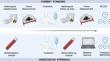 Can blood-based markers predict RECIST progression in non-small cell lung cancer treated with immunotherapy?