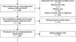 Social integration and long-term physical and psychosocial quality of life among prostate cancer survivors in the Health Professionals Follow-up Study.