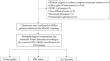 Radiomics Analysis of Quantitative Maps from Synthetic MRI for Predicting Grades and Molecular Subtypes of Diffuse Gliomas.