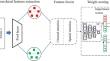 Volcanic disaster scene classification of remote sensing image based on deep multi-instance network