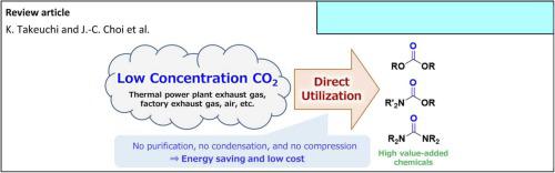 Direct use of low-concentration CO2 in the synthesis of dialkyl carbonates, carbamate acid esters, and urea derivatives