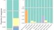 Arbuscular mycorrhizal fungal diversity and potential association networks among African tropical forest trees.