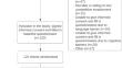 Process Evaluation of Individual Placement and Support and Participatory Workplace Intervention to Increase the Sustainable Work Participation of People with Work Disabilities.