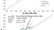 Completeness and calibration of the Italian Seismological Instrumental and Parametric Database (ISIDe) before 16 April 2005