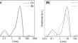 Improved properties of dough fermented with rice wine prepared by mixed Saccharomycopsis fibuligera SF7 and Saccharomyces cerevisiae SC1