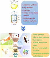 Advancements in methodologies and techniques for the synthesis of energetic materials: A review