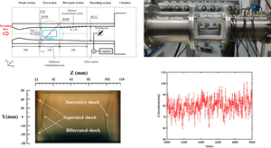 Schlieren measurements of shock train flow fields in a supersonic cylindrical isolator at Mach 2