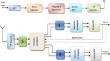 A low-complexity transceiver scheme for joint DFT pre-coded DWT SC-FDMA NOMA system under dissimilar power allocation strategies