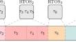 Minimizing cache usage with fixed-priority and earliest deadline first scheduling