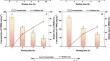 Inhibition of TBHQ and TPP on Four Categories of Food Safety Hazards in Fried Potatoes