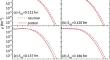 A possible probe to neutron-skin thickness by fragment parallel momentum distribution in projectile fragmentation reactions