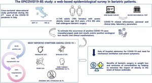 The EPICOVID19-BS study: a web-based epidemiological survey in bariatric patients.