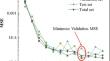 A Quantitative Structure–Property Relationship Model for Surface Tension Based on Artificial Neural Network