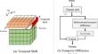 Differential motion attention network for efficient action recognition