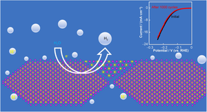 Two-dimensional metallic CoTe2 flakes for electrocatalytic hydrogen evolution