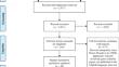 Methods and Environmental Conditions Typical of Nature-Based Mindfulness Practice: A Scoping Review