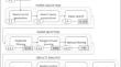 Data cleaning and machine learning: a systematic literature review