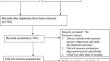 Child developmental outcomes associated with postpartum depression and anxiety in low and middle-income countries: a systematic review.