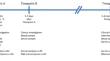 Low expression of the CCL5 gene and low serum concentrations of CCL5 in severe invasive group a streptococcal disease.