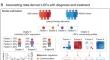 Quantitative Expression of Latent Disease Factors in Individuals Associated with Psychopathology Dimensions and Treatment Response.